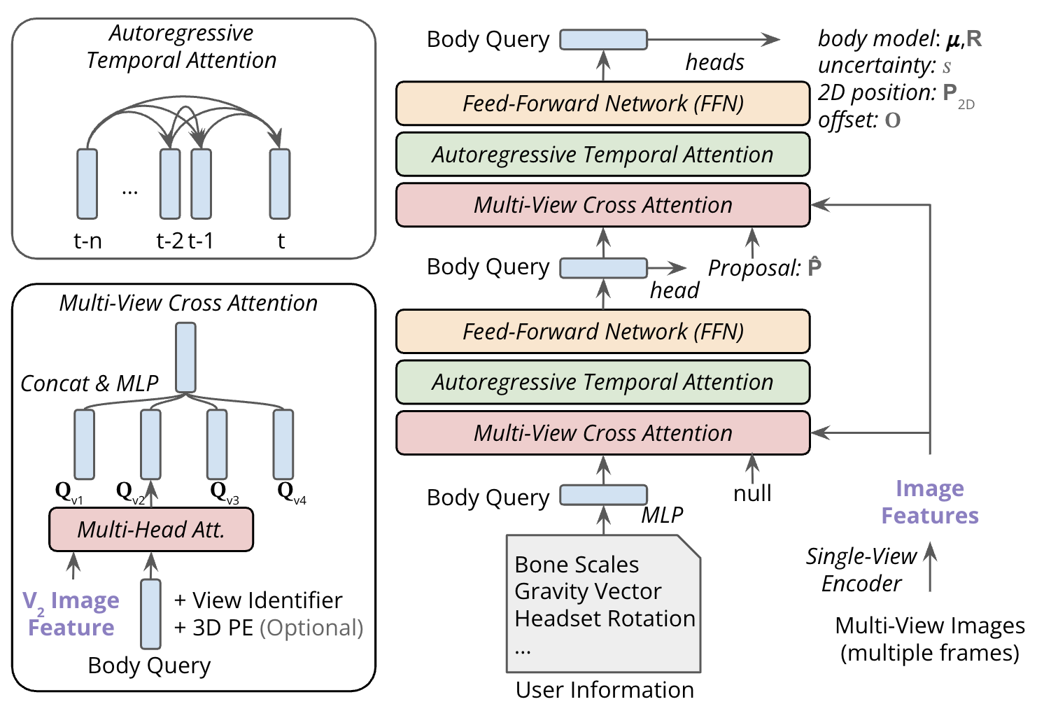 Architecture overview