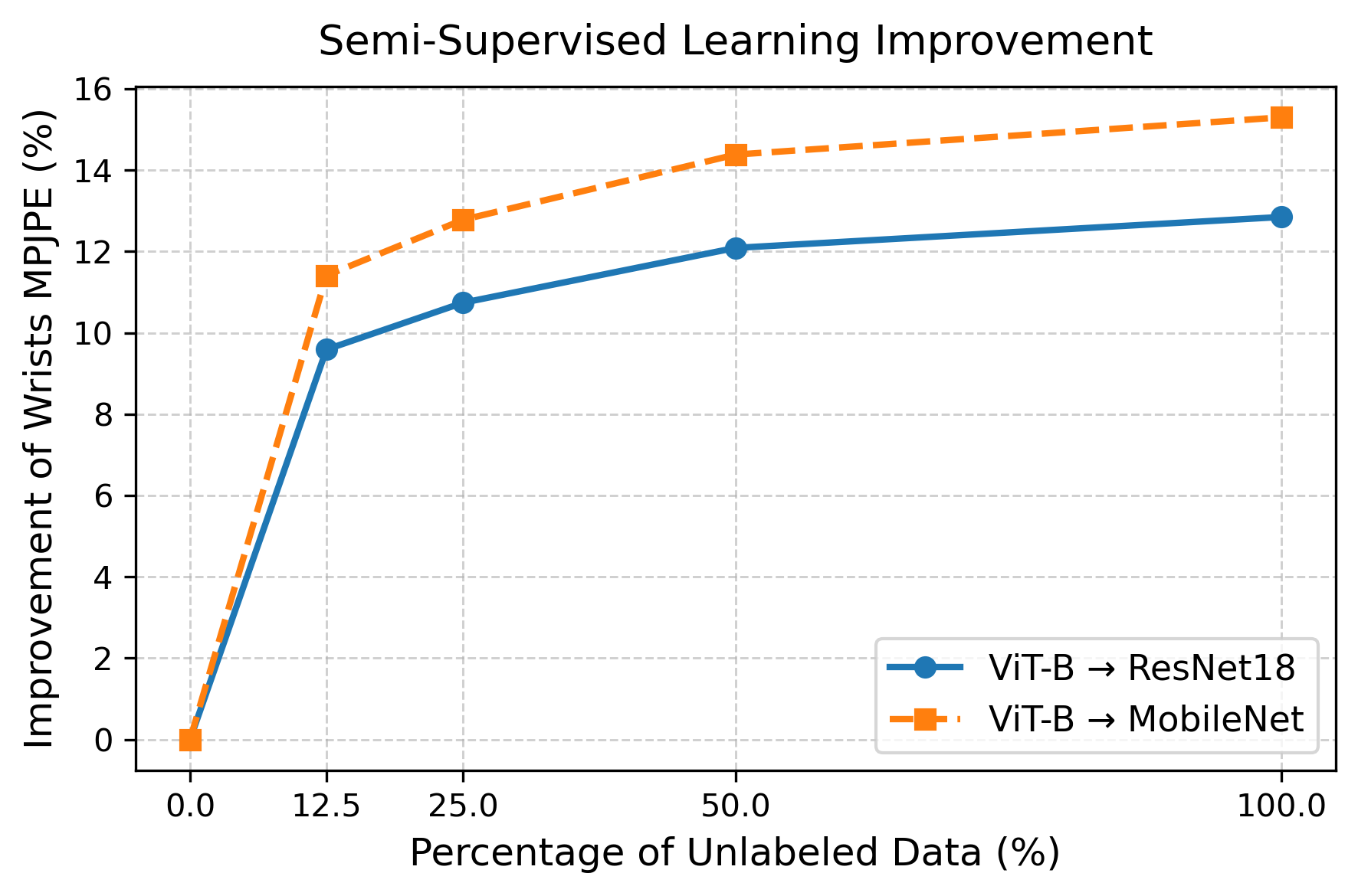 ALS data scaling results