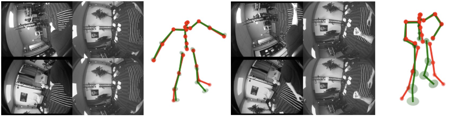 Per-keypoint uncertainty